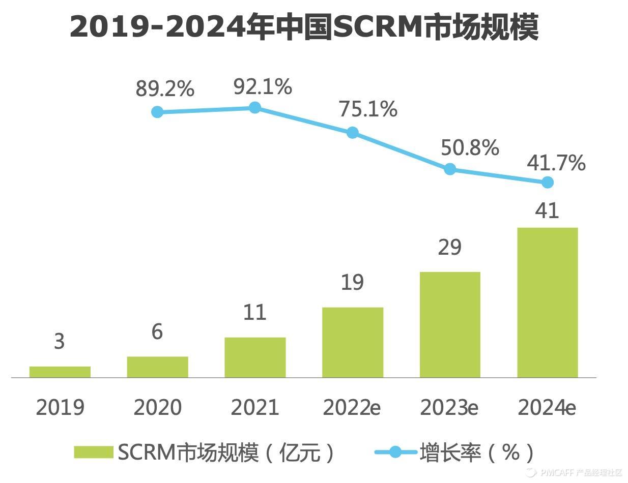 产品经理，产品经理网站